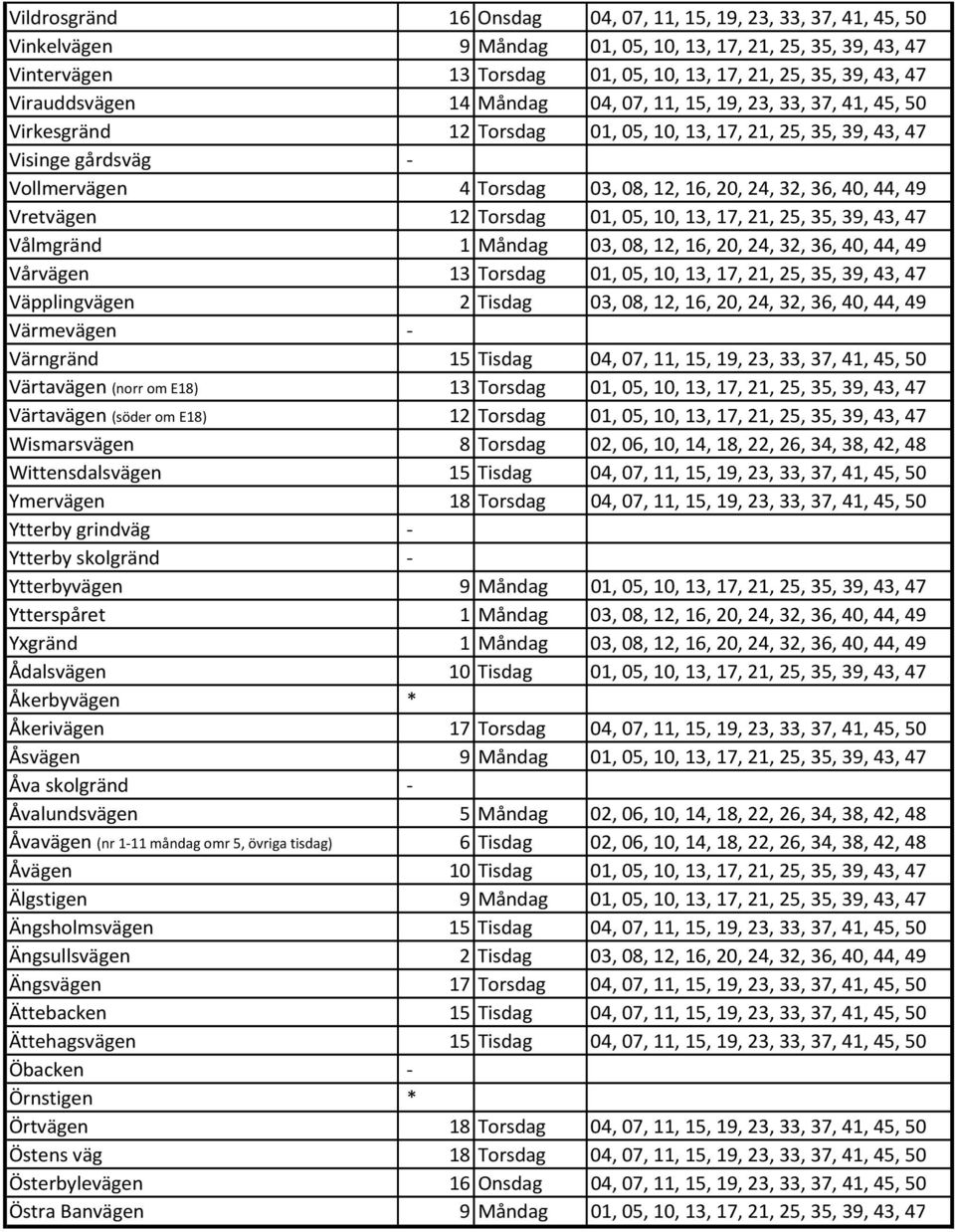 32, 36, 40, 44, 49 Vretvägen 12 Torsdag 01, 05, 10, 13, 17, 21, 25, 35, 39, 43, 47 Vålmgränd 1 Måndag 03, 08, 12, 16, 20, 24, 32, 36, 40, 44, 49 Vårvägen 13 Torsdag 01, 05, 10, 13, 17, 21, 25, 35,