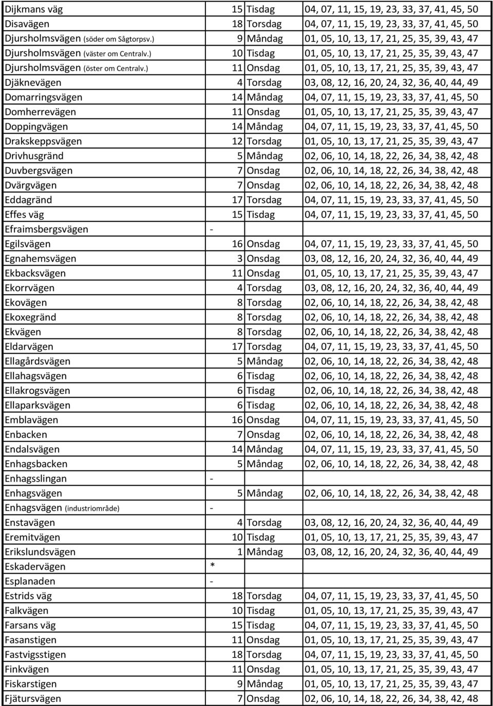 ) 11 Onsdag 01, 05, 10, 13, 17, 21, 25, 35, 39, 43, 47 Djäknevägen 4 Torsdag 03, 08, 12, 16, 20, 24, 32, 36, 40, 44, 49 Domarringsvägen 14 Måndag 04, 07, 11, 15, 19, 23, 33, 37, 41, 45, 50