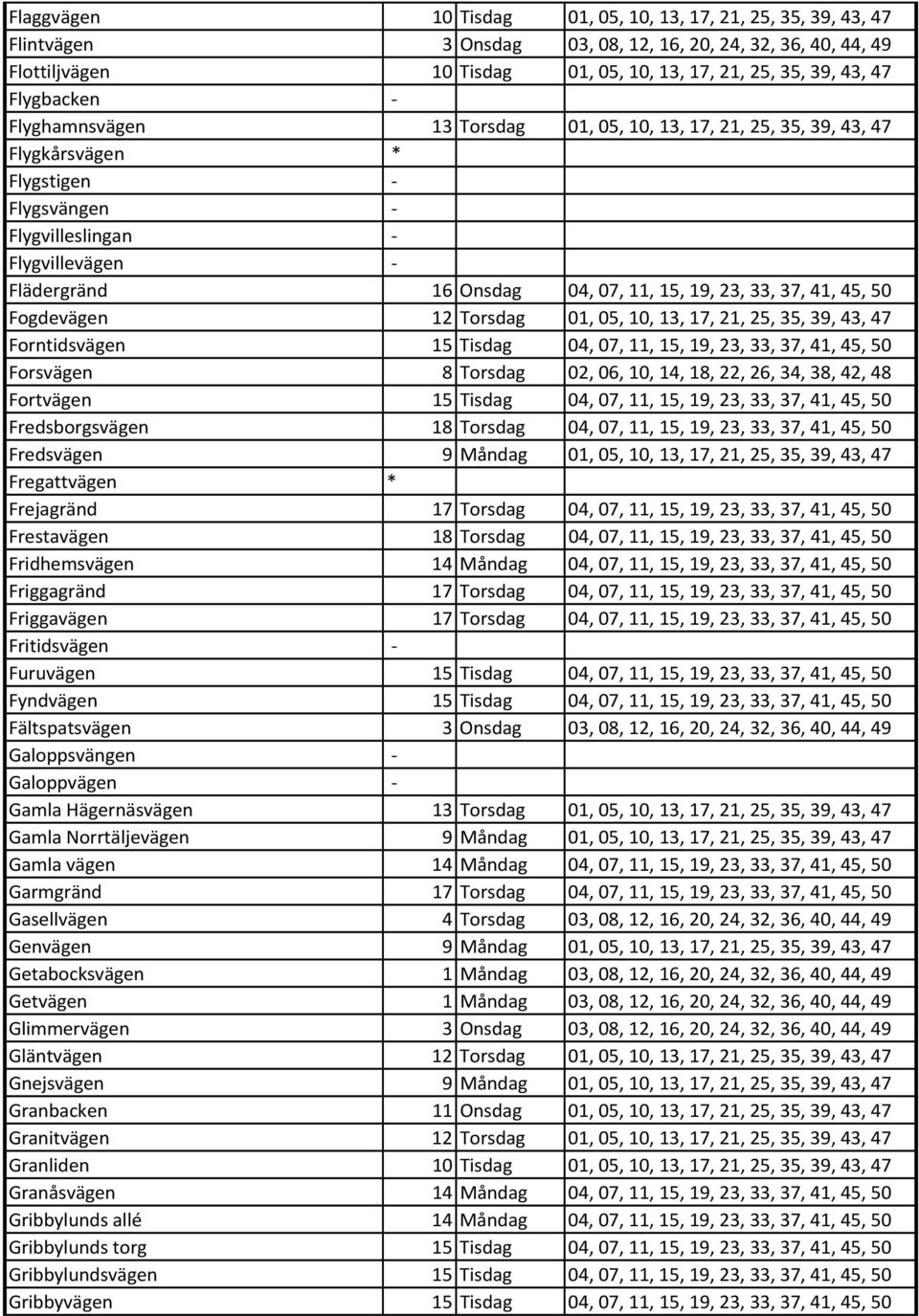 19, 23, 33, 37, 41, 45, 50 Fogdevägen 12 Torsdag 01, 05, 10, 13, 17, 21, 25, 35, 39, 43, 47 Forntidsvägen 15 Tisdag 04, 07, 11, 15, 19, 23, 33, 37, 41, 45, 50 Forsvägen 8 Torsdag 02, 06, 10, 14, 18,