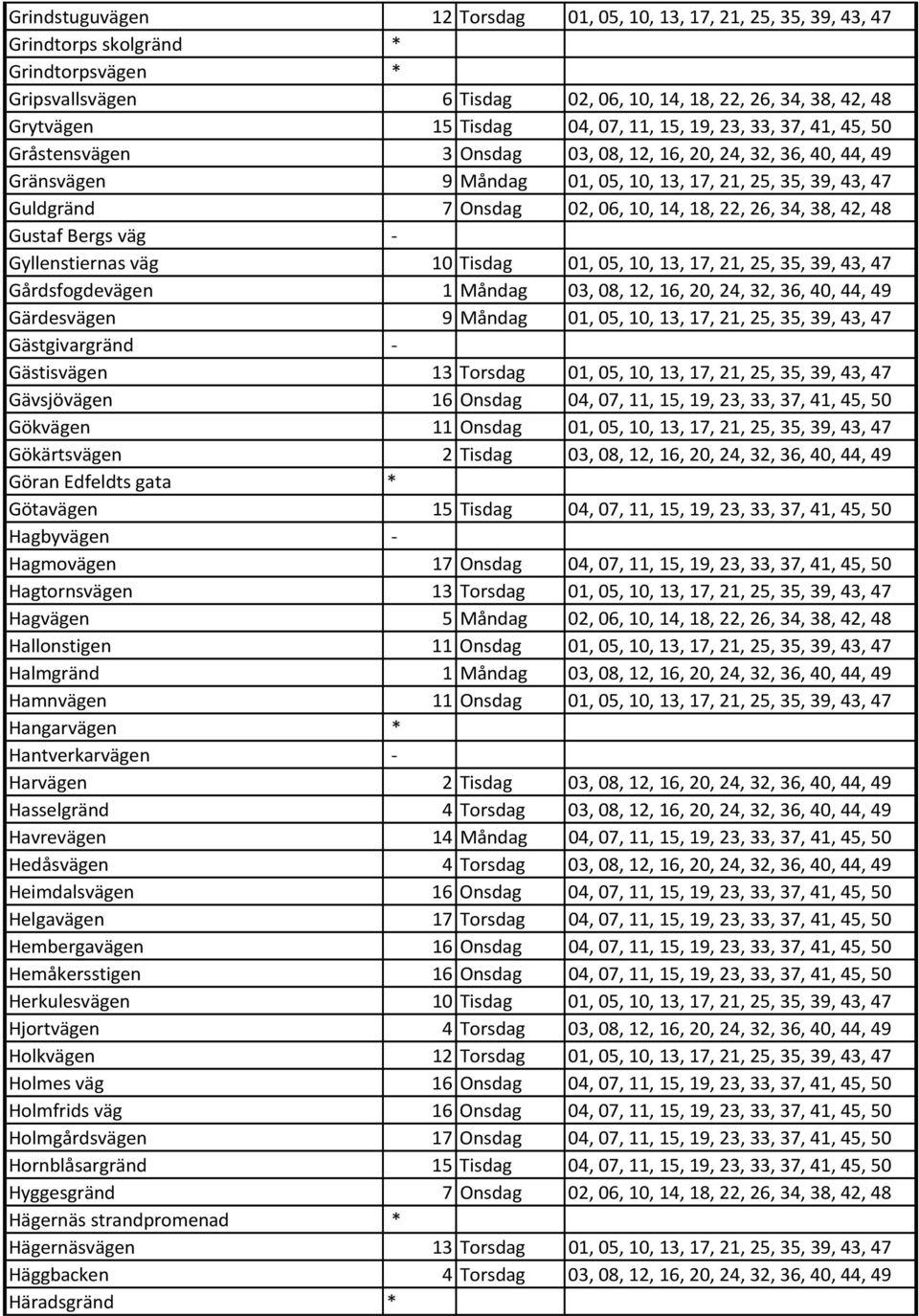 10, 14, 18, 22, 26, 34, 38, 42, 48 Gustaf Bergs väg - Gyllenstiernas väg 10 Tisdag 01, 05, 10, 13, 17, 21, 25, 35, 39, 43, 47 Gårdsfogdevägen 1 Måndag 03, 08, 12, 16, 20, 24, 32, 36, 40, 44, 49