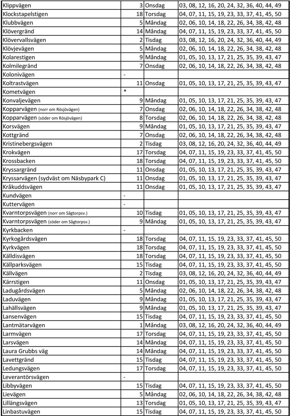 Kolarestigen 9 Måndag 01, 05, 10, 13, 17, 21, 25, 35, 39, 43, 47 Kolmilegränd 7 Onsdag 02, 06, 10, 14, 18, 22, 26, 34, 38, 42, 48 Kolonivägen - Koltrastvägen 11 Onsdag 01, 05, 10, 13, 17, 21, 25, 35,