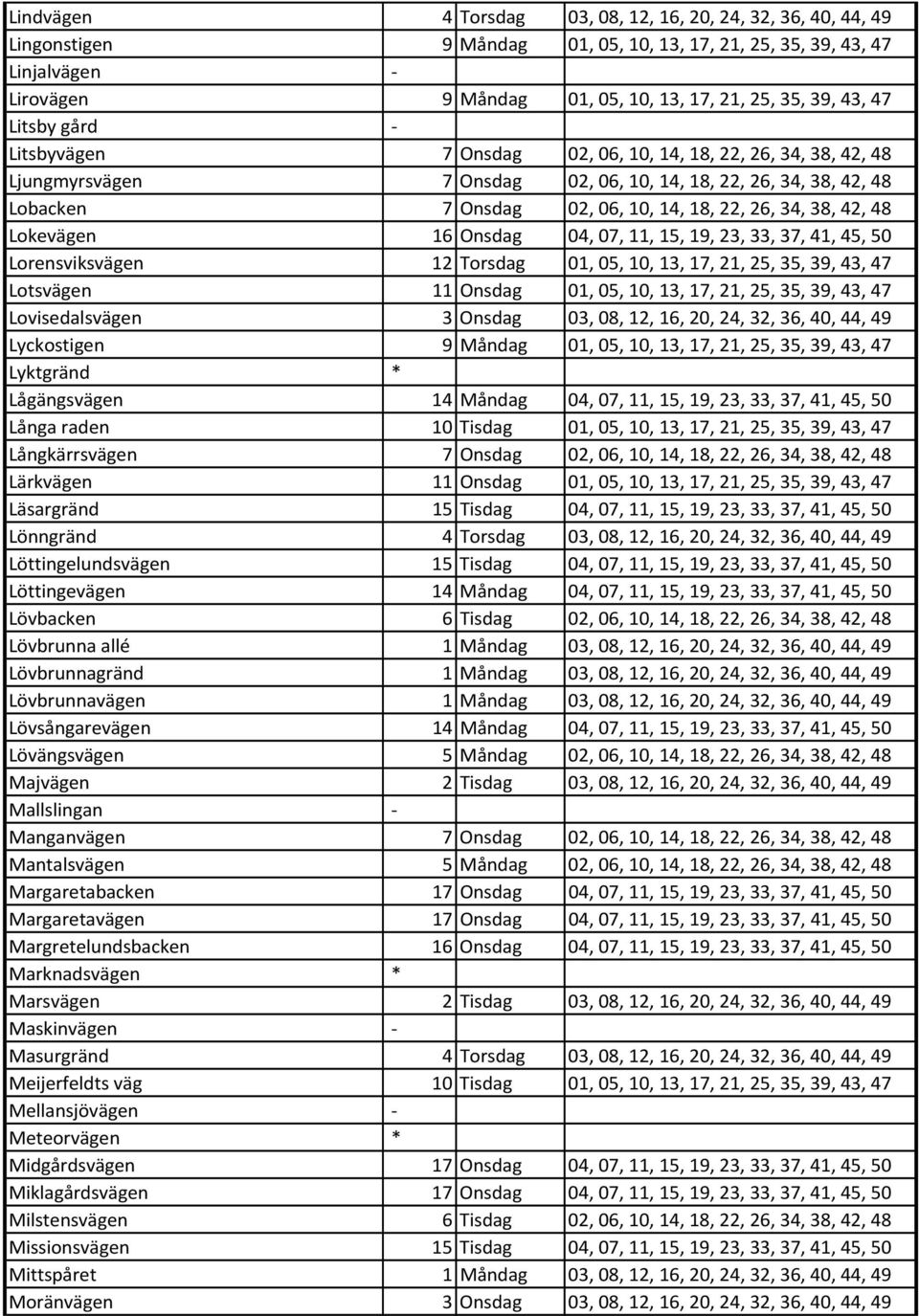 34, 38, 42, 48 Lokevägen 16 Onsdag 04, 07, 11, 15, 19, 23, 33, 37, 41, 45, 50 Lorensviksvägen 12 Torsdag 01, 05, 10, 13, 17, 21, 25, 35, 39, 43, 47 Lotsvägen 11 Onsdag 01, 05, 10, 13, 17, 21, 25, 35,