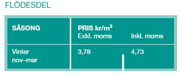 Figur 1. Normalprislista Fjärrvärme Näringsidkare Ängelholm 2014.