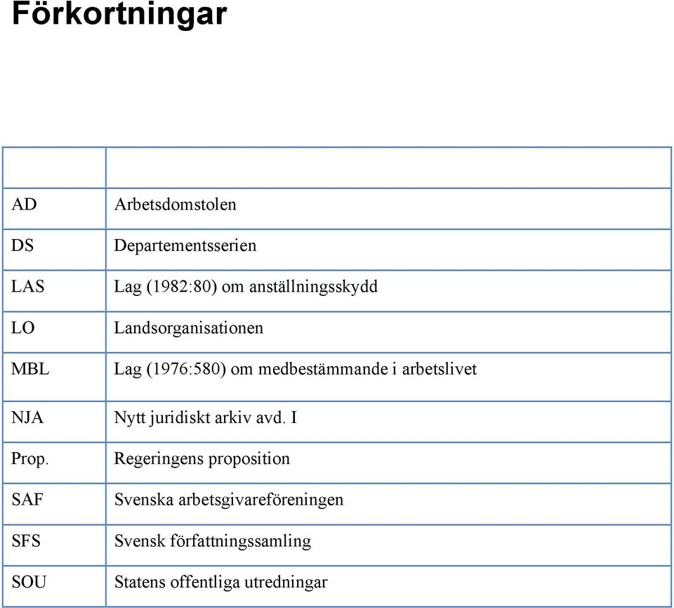 Landsorganisationen Lag (1976:580) om medbestämmande i arbetslivet Nytt juridiskt