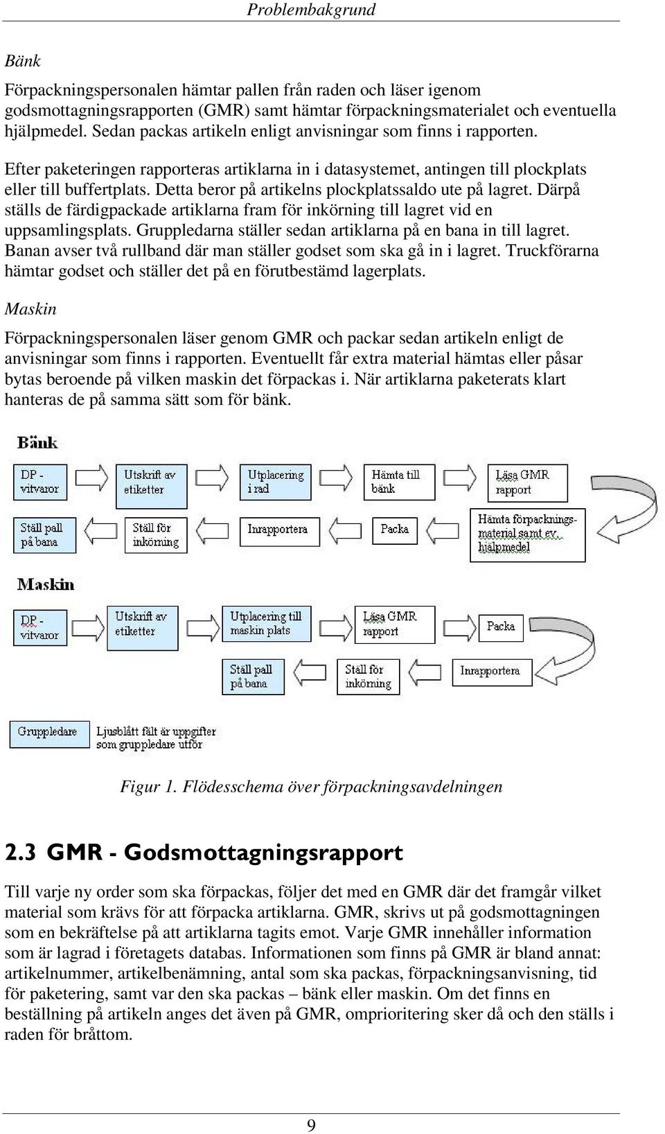 Detta beror på artikelns plockplatssaldo ute på lagret. Därpå ställs de färdigpackade artiklarna fram för inkörning till lagret vid en uppsamlingsplats.