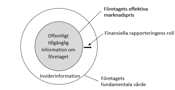 6 inte är i linje med de externa intressenternas intressen. (Scott 2009, s.