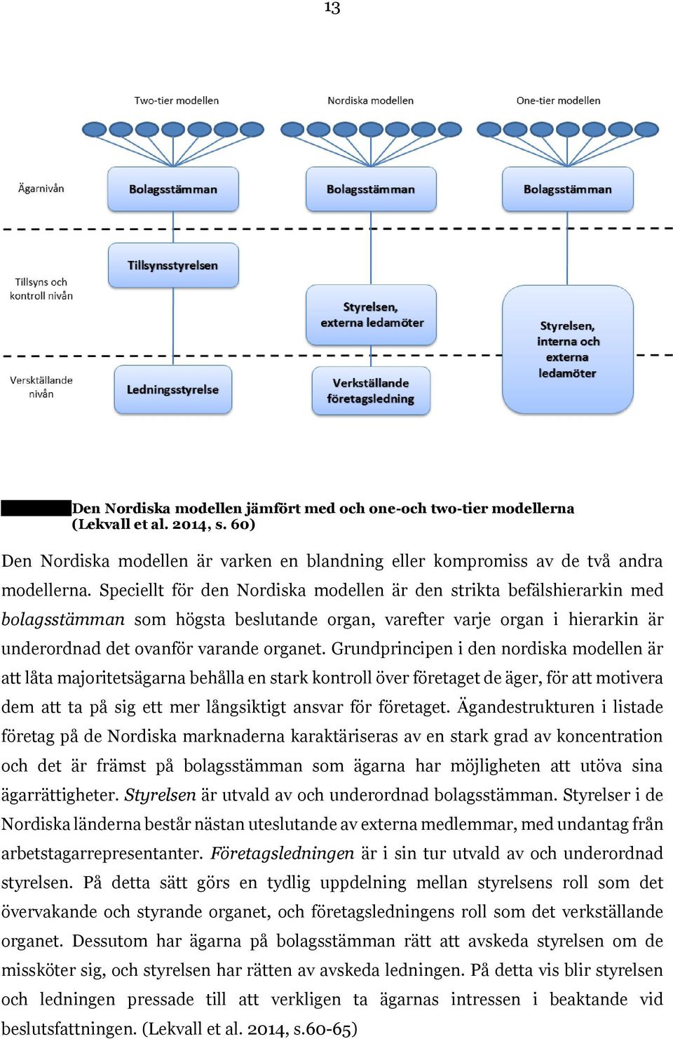 Grundprincipen i den nordiska modellen är att låta majoritetsägarna behålla en stark kontroll över företaget de äger, för att motivera dem att ta på sig ett mer långsiktigt ansvar för företaget.