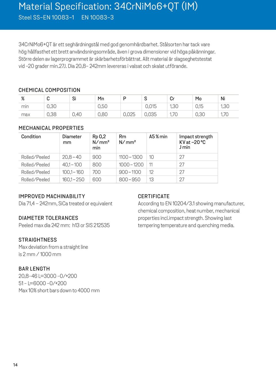 Allt material är slagseghetstestat vid -20 grader min.27j. Dia 20,8-242 levereras i valsat och skalat utförande.