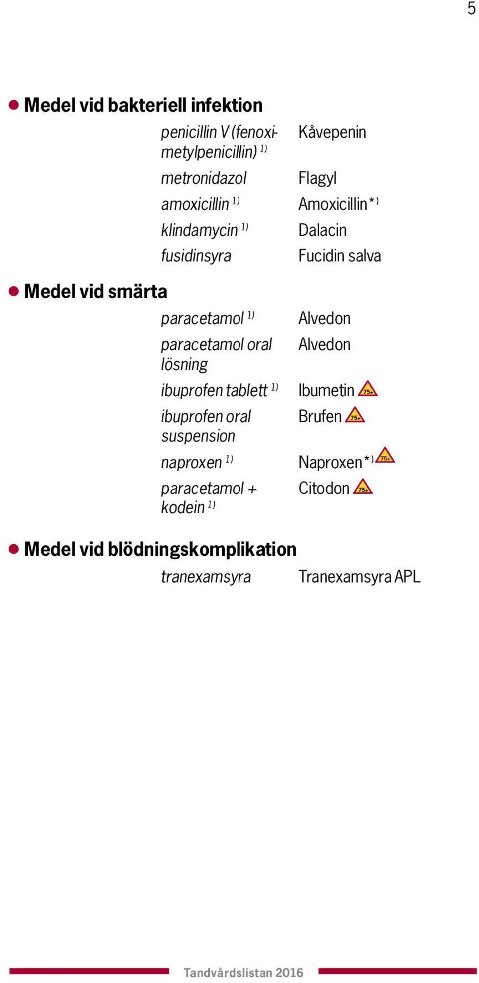 paracetamol oral lösning Alvedon Alvedon ibuprofen tablett 1) Ibumetin 75+ ibuprofen oral Brufen 75+ suspension