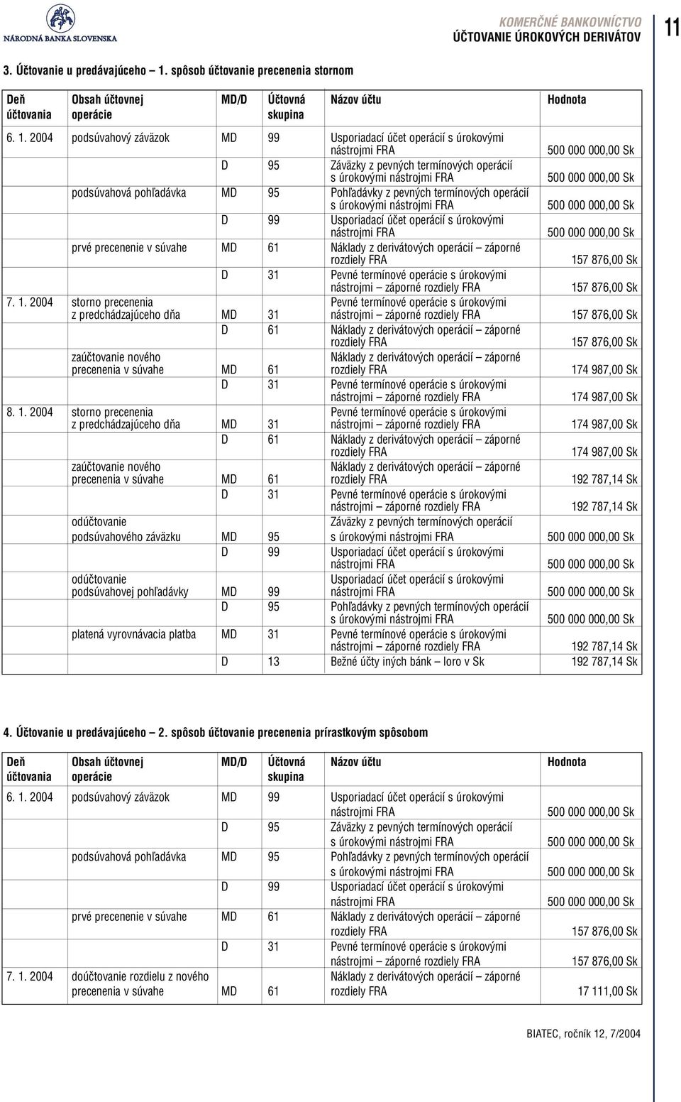 2004 podsúvahový záväzok MD 99 Usporiadací účet operácií s úrokovými nástrojmi FRA D 95 Záväzky z pevných termínových operácií s úrokovými nástrojmi FRA podsúvahová pohľadávka MD 95 Pohľadávky z