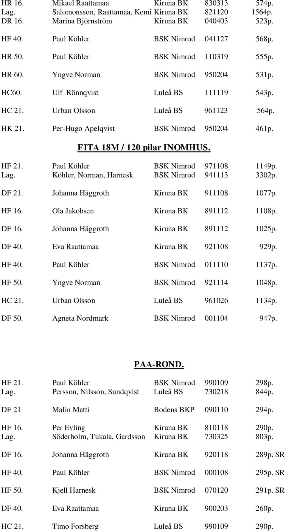 Per-Hugo Apelqvist BSK Nimrod 950204 461p. FITA 18M / 120 pilar INOMHUS. HF 21. Paul Köhler BSK Nimrod 971108 1149p. Lag. Köhler, Norman, Harnesk BSK Nimrod 941113 3302p. DF 21.