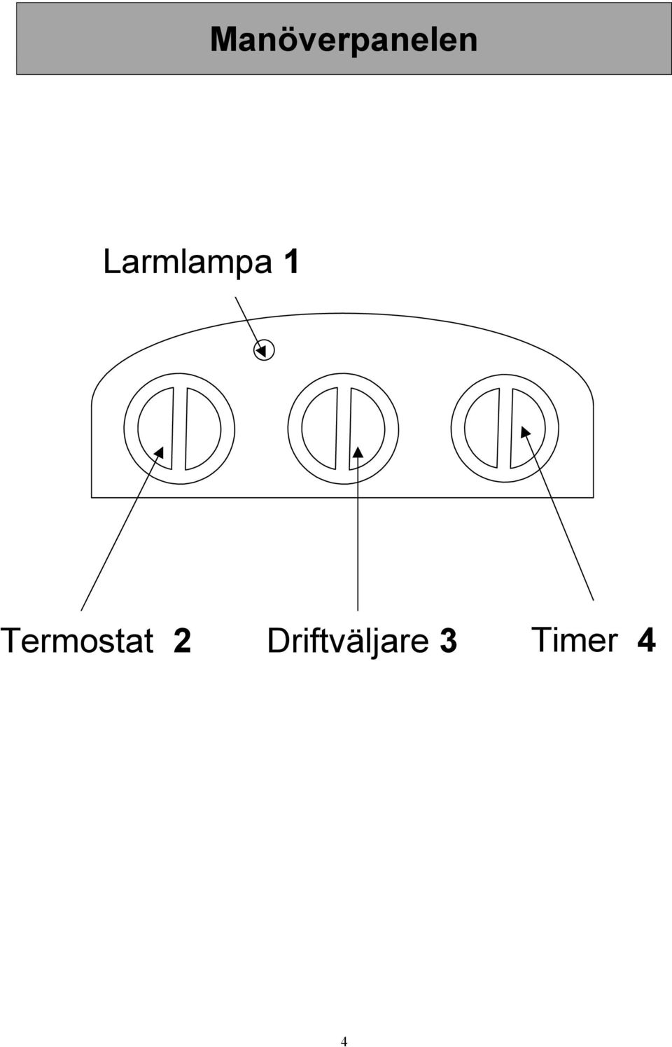 Termostat 2