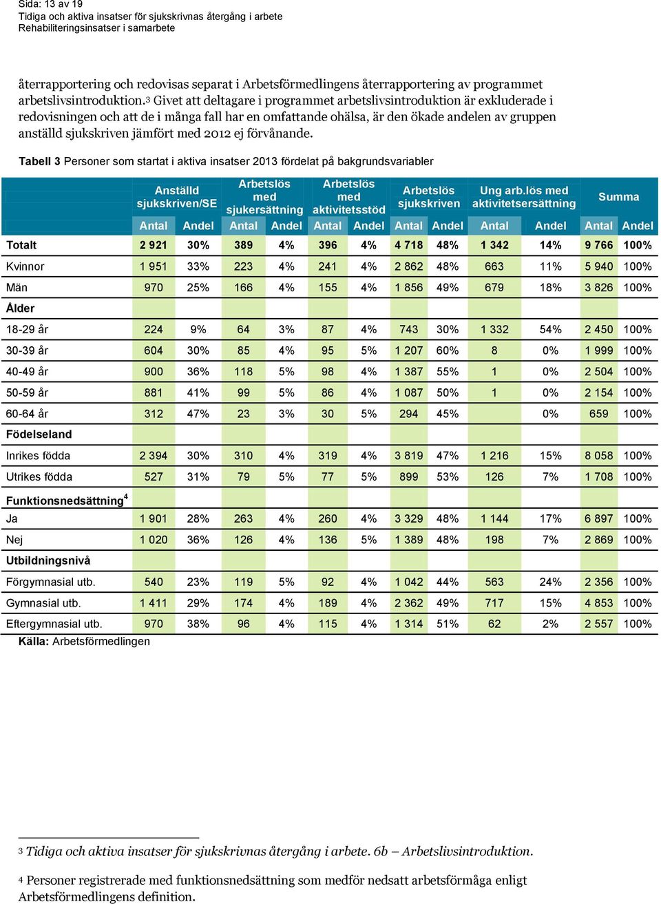 med 2012 ej förvånande.