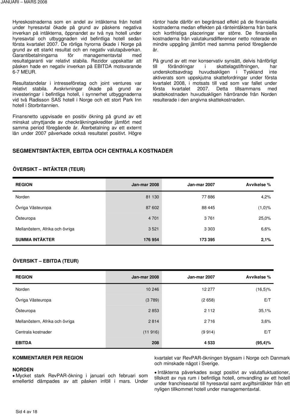 Garantibetalningarna för managementavtal med resultatgaranti var relativt stabila. Rezidor uppskattar att påsken hade en negativ inverkan på EBITDA motsvarande 6-7 MEUR.