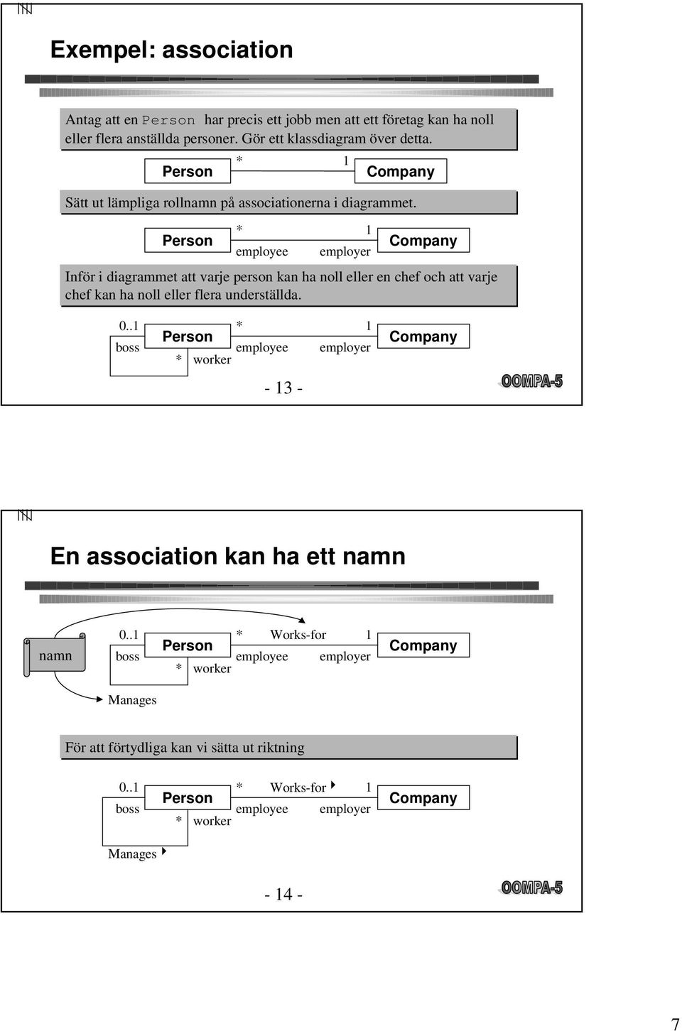 Company employee employer Inför i diagrammet att varje person kan ha noll eller en chef och att varje chef kan ha noll eller flera underställda. 0.