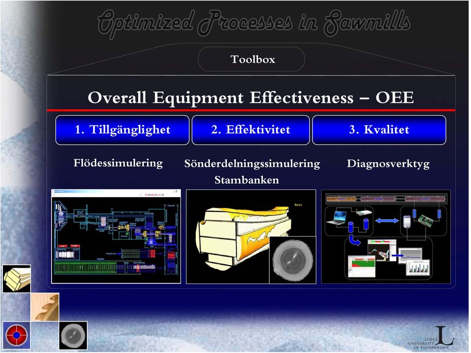 9 s Stop 600s - Total 32.0 Toolbox Overall Equipment Effectiveness OEE 1. Tillgänglighet 2. Effektivitet 3.