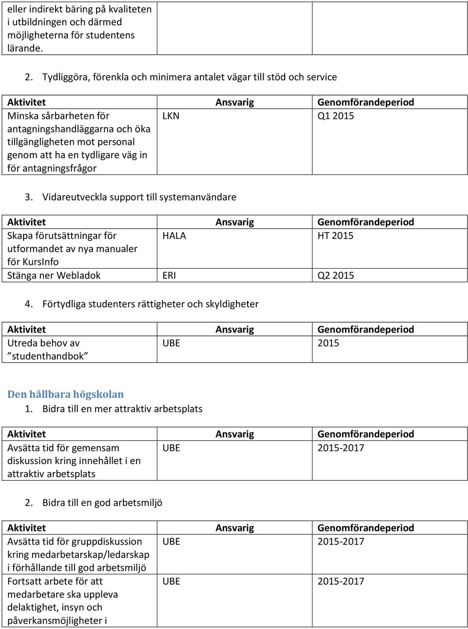 antagningsfrågor LKN Q1 2015 3. Vidareutveckla support till systemanvändare Skapa förutsättningar för HALA HT 2015 utformandet av nya manualer för KursInfo Stänga ner Webladok ERI Q2 2015 4.