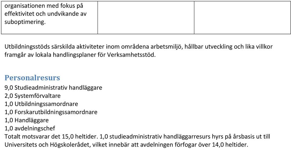 Verksamhetsstöd.