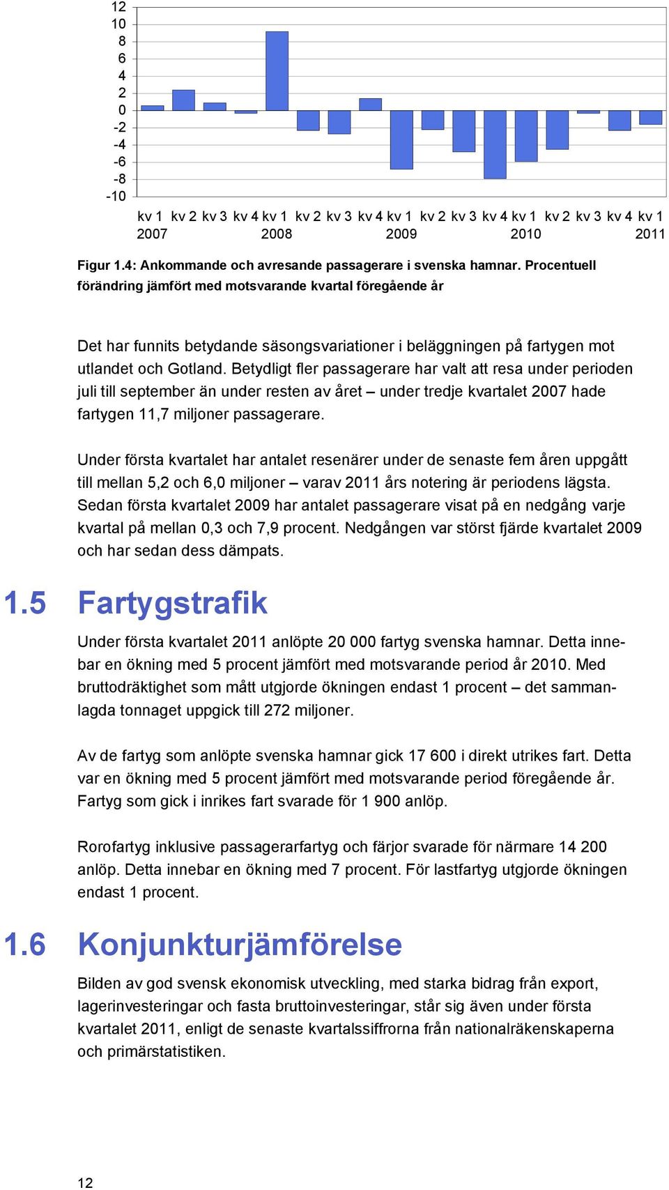 Procentuell förändring jämfört med motsvarande kvartal föregående år Det har funnits betydande säsongsvariationer i beläggningen på fartygen mot utlandet och Gotland.