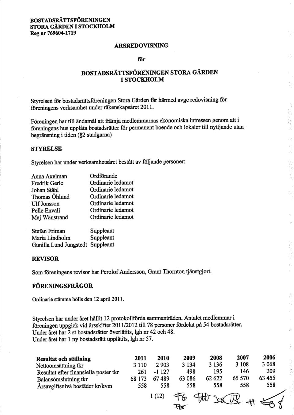 stadgarna) STYRELSE Styrelsen har under verksamhets ret best tt av f ljande personer: Anna Axelman Fredrik Gerle Johan St bi Thomas blund Ulf Jonsson Pelle Envall Maj W nstrand Ordf rande Ordinarie