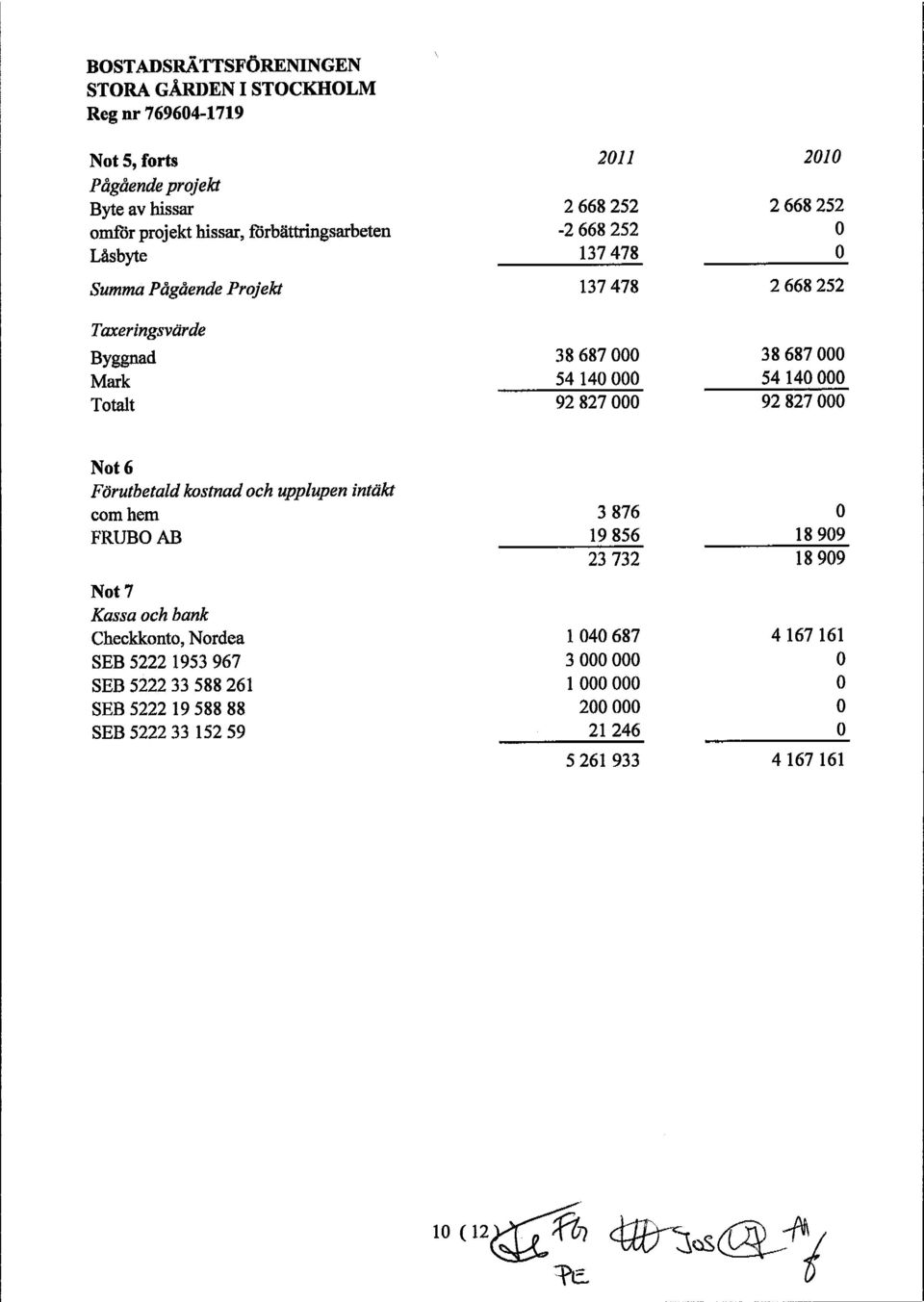 6 F rutbetald kostnad och upplupen int kt com hem FRUBO AB Not 7 Kassa och bank Checkkonto, Nordea SEB 5222 1953 967 SEB 5222