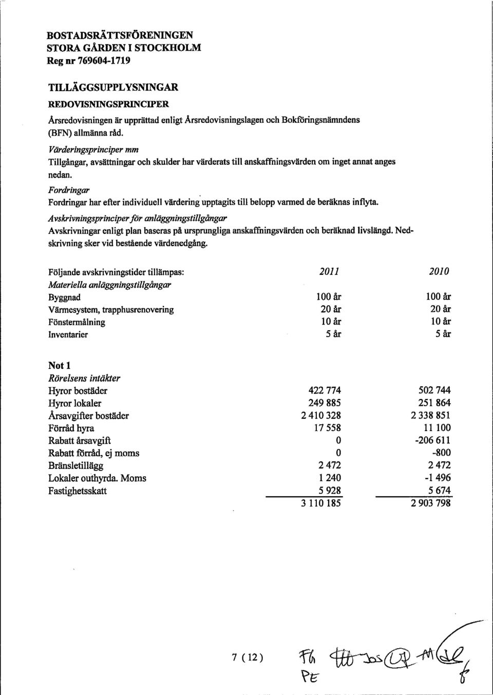 Fordringar Fordringar har efter individuell v rdering upptagits till belopp varmed de ber knas inflyta.