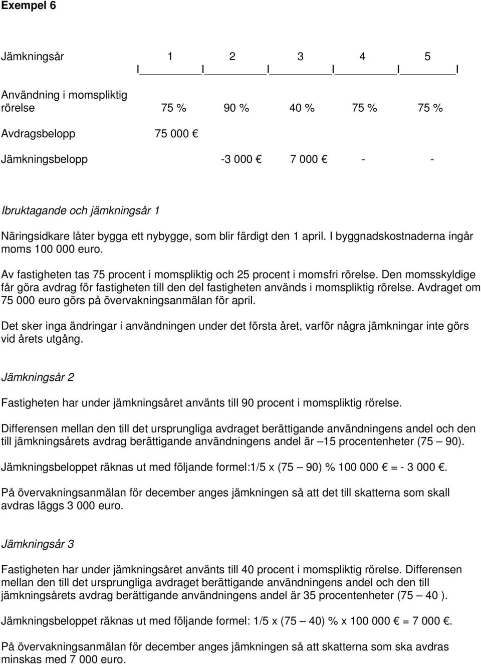 Den momsskyldige får göra avdrag för fastigheten till den del fastigheten används i momspliktig. Avdraget om 75 000 euro görs på övervakningsanmälan för april.