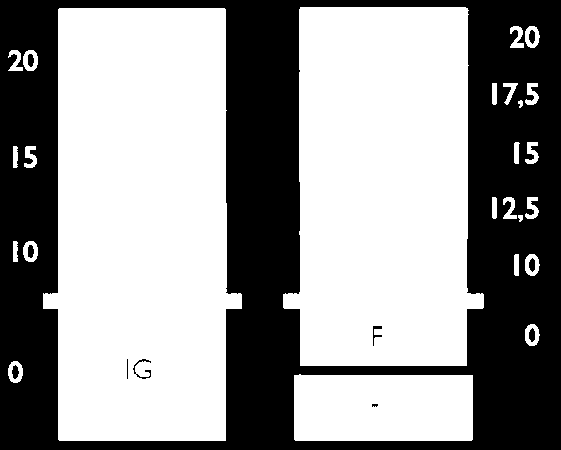 Ny betygsskala Från och med läsåret 2011/12 kommer du bli bedömd med en ny betygsskala.