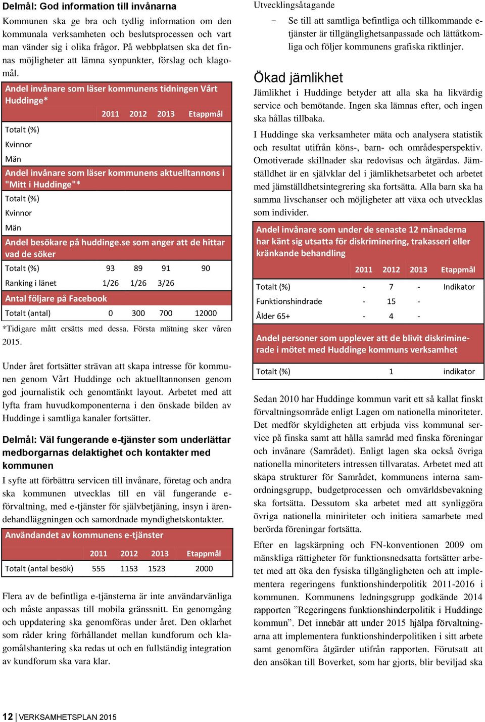 Andel invånare som läser kommunens tidningen Vårt Huddinge* Totalt (%) Kvinnor Män 2011 2012 2013 Etappmål Andel invånare som läser kommunens aktuelltannons i "Mitt i Huddinge"* Totalt (%) Kvinnor