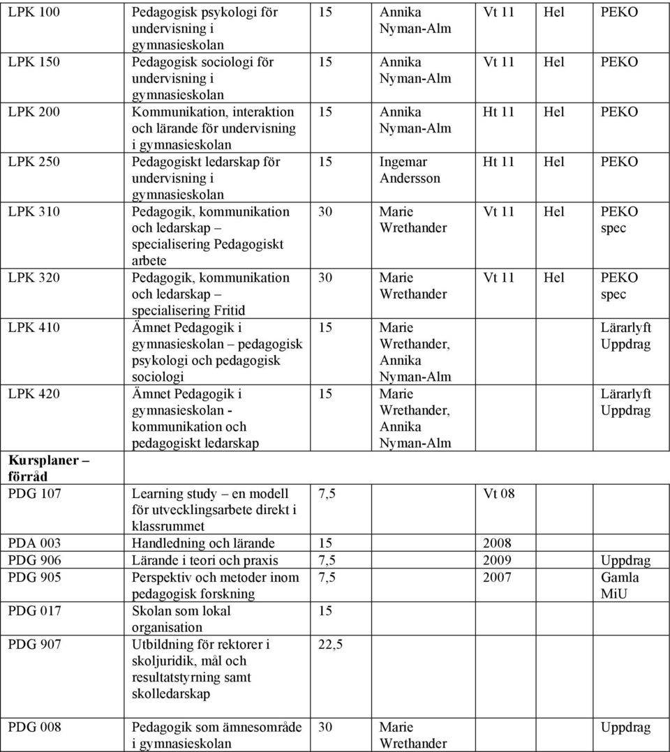 arbete Pedagogik, kommunikation och ledarskap specialisering Fritid Ämnet Pedagogik i gymnasieskolan pedagogisk psykologi och pedagogisk sociologi Ämnet Pedagogik i gymnasieskolan - kommunikation och