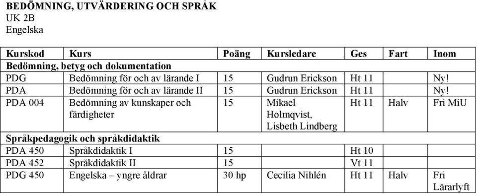 PDA 004 Bedömning av kunskaper och färdigheter 15 Mikael Holmqvist, Lisbeth Lindberg Ht 11 Halv Fri MiU Språkpedagogik