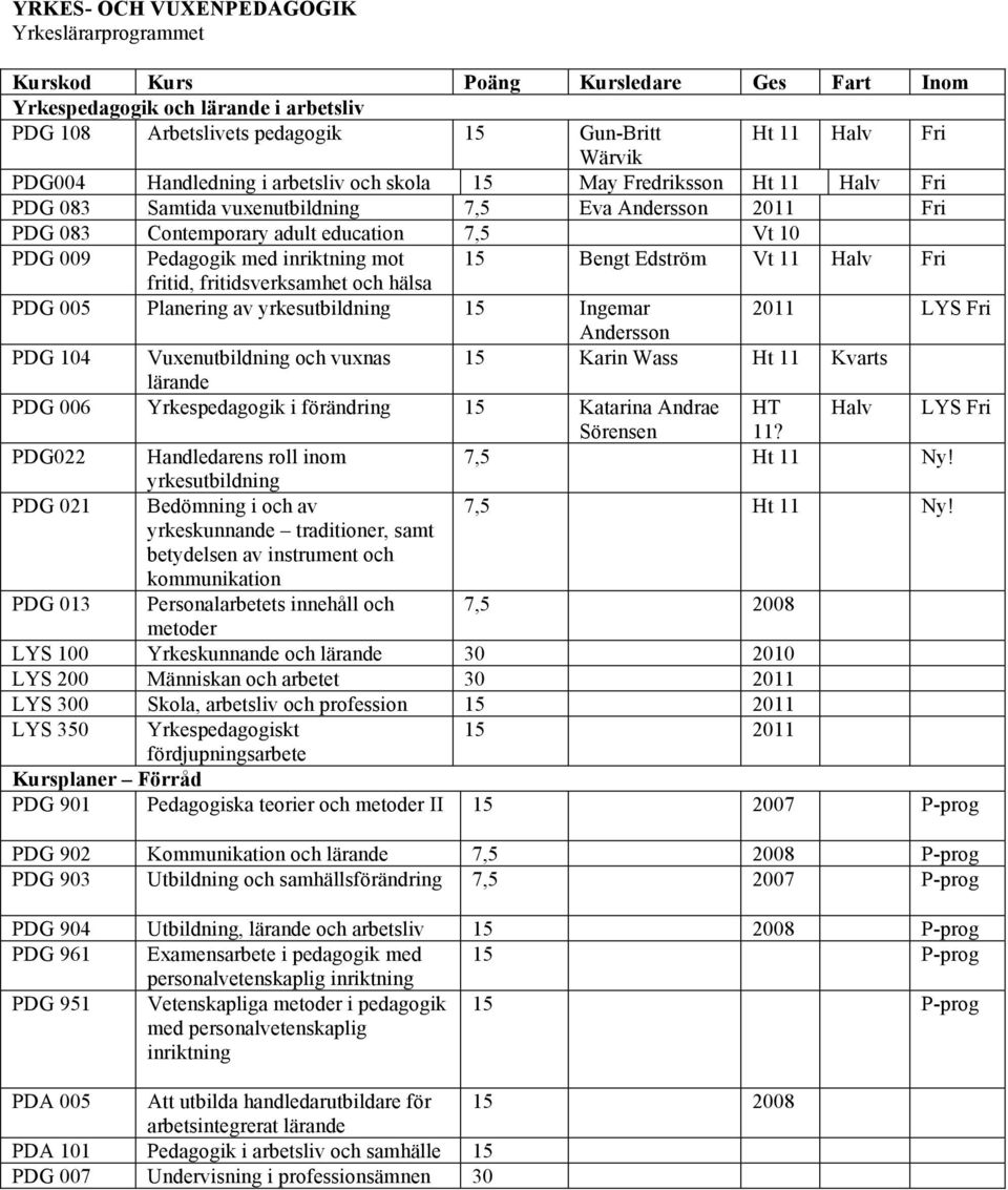 Fri fritid, fritidsverksamhet och hälsa PDG 005 Planering av yrkesutbildning 15 Ingemar 2011 LYS Fri Andersson PDG 104 Vuxenutbildning och vuxnas 15 Karin Wass Ht 11 Kvarts lärande PDG 006