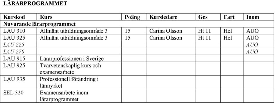 225 AUO LAU 270 AUO LAU 915 Lärarprofessionen i Sverige LAU 925 Tvärvetenskaplig kurs och