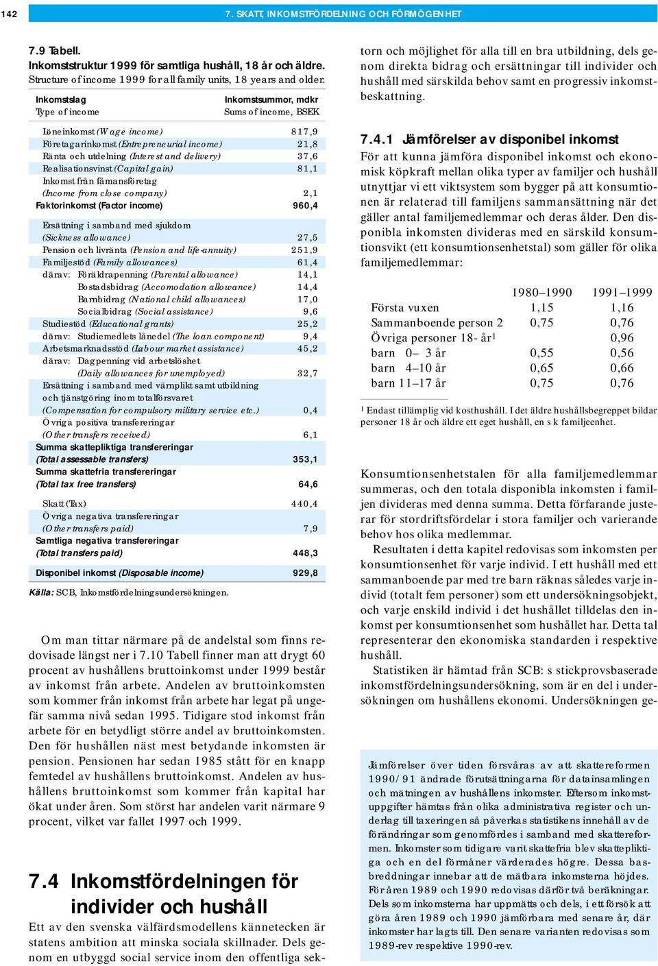 Realisationsvinst (Capital gain) 81,1 Inkomst från fåmansföretag (Income from close company) 2,1 Faktorinkomst (Factor income) 960,4 Ersättning i samband med sjukdom (Sickness allowance) 27,5 Pension