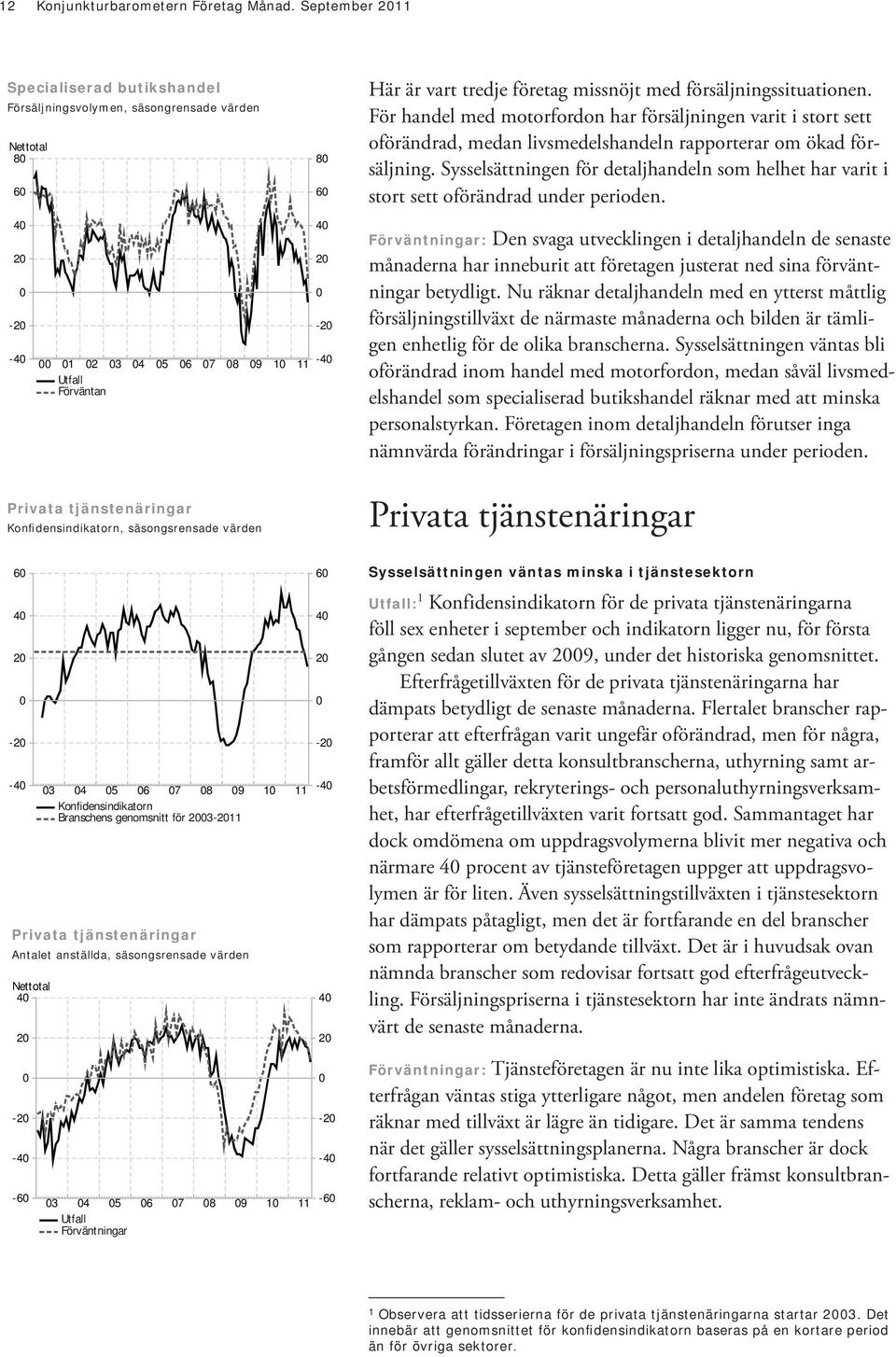 Sysselsättningen för detaljhandeln som helhet har varit i stort sett oförändrad under perioden.