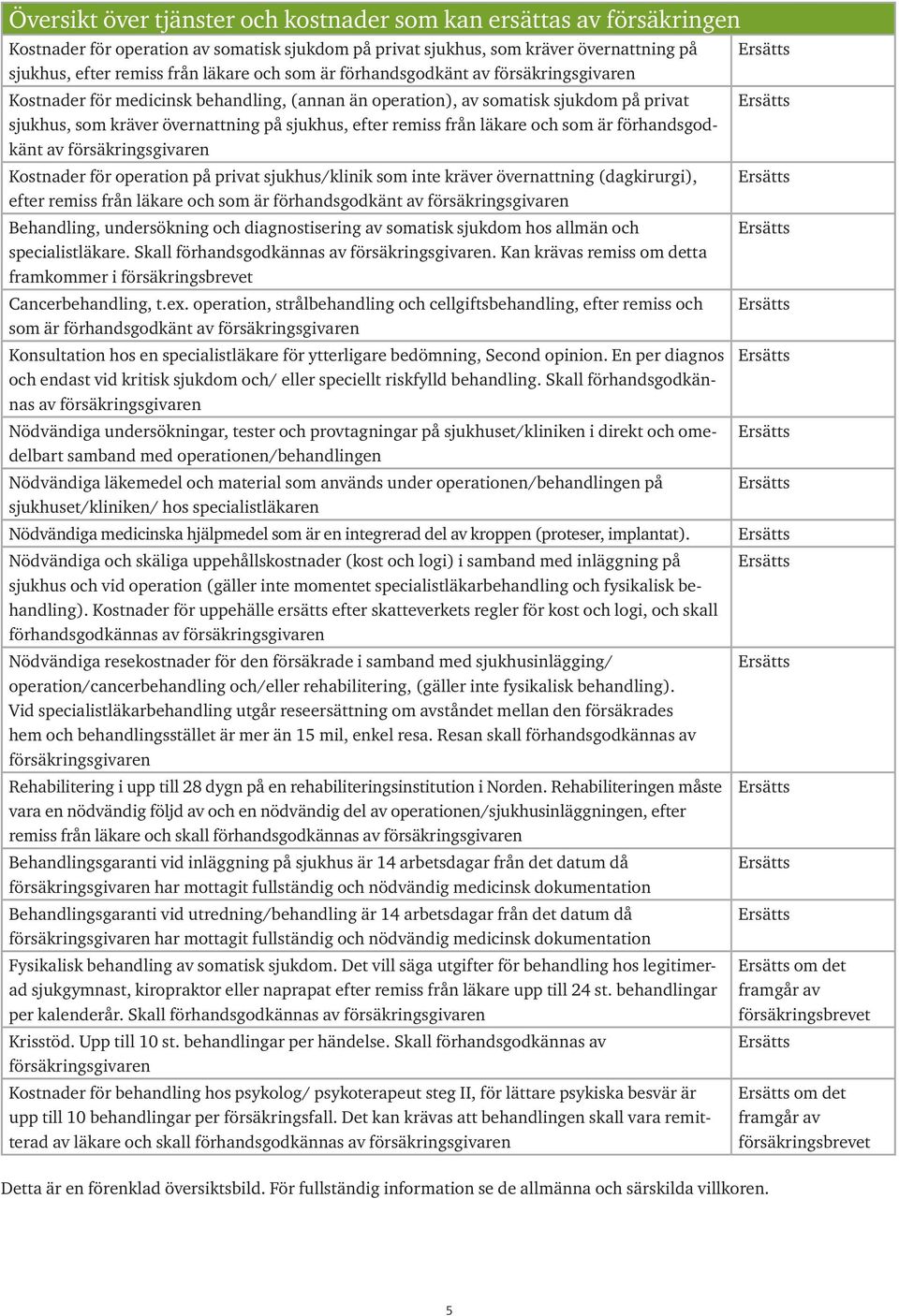 förhandsgodkänt av Kostnader för operation på privat sjukhus/klinik som inte kräver övernattning (dagkirurgi), efter remiss från läkare och som är förhandsgodkänt av Behandling, undersökning och