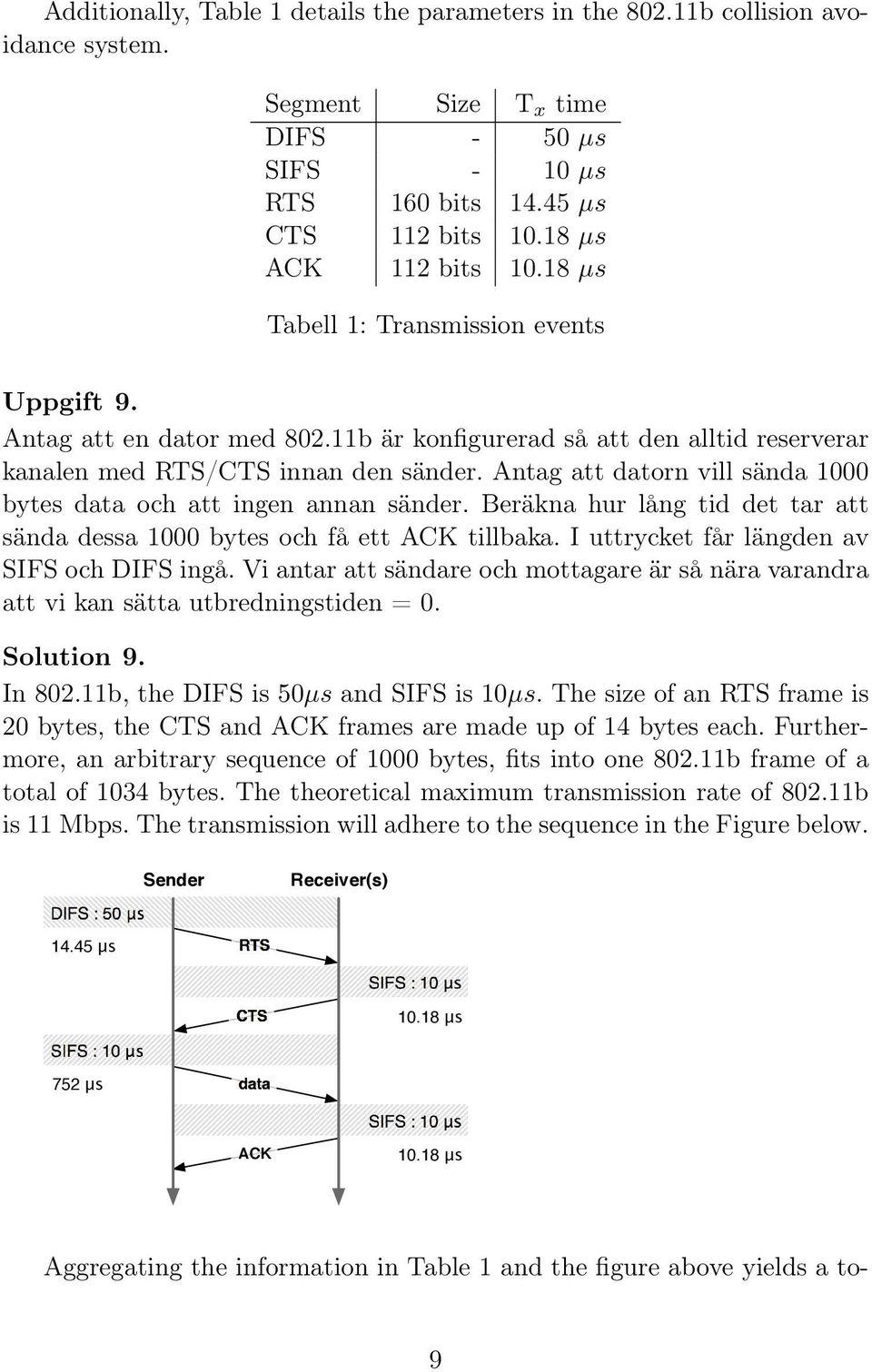 Antag att datorn vill sända 1000 bytes data och att ingen annan sänder. Beräkna hur lång tid det tar att sända dessa 1000 bytes och få ett ACK tillbaka. I uttrycket får längden av SIFS och DIFS ingå.