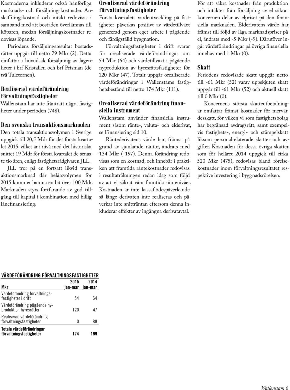 Periodens försäljningsresultat bostadsrätter uppgår till netto 79 (2). Detta omfattar i huvudsak försäljning av lägenheter i brf Kristallen och brf Prisman (de två Tuletornen).