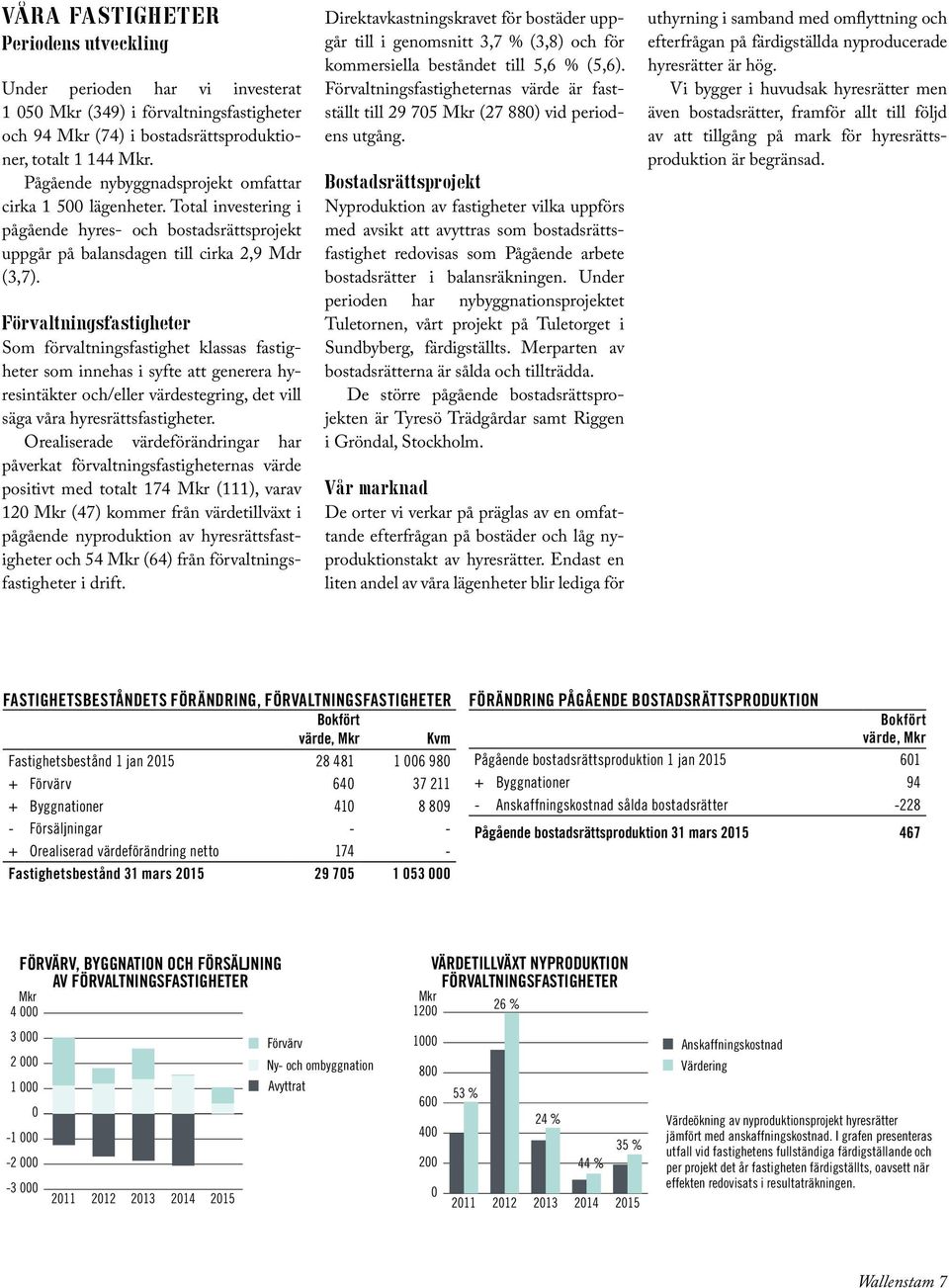 Förvaltningsfastigheter Som förvaltningsfastighet klassas fastigheter som innehas i syfte att generera hyresintäkter och/eller värdestegring, det vill säga våra hyresrättsfastigheter.