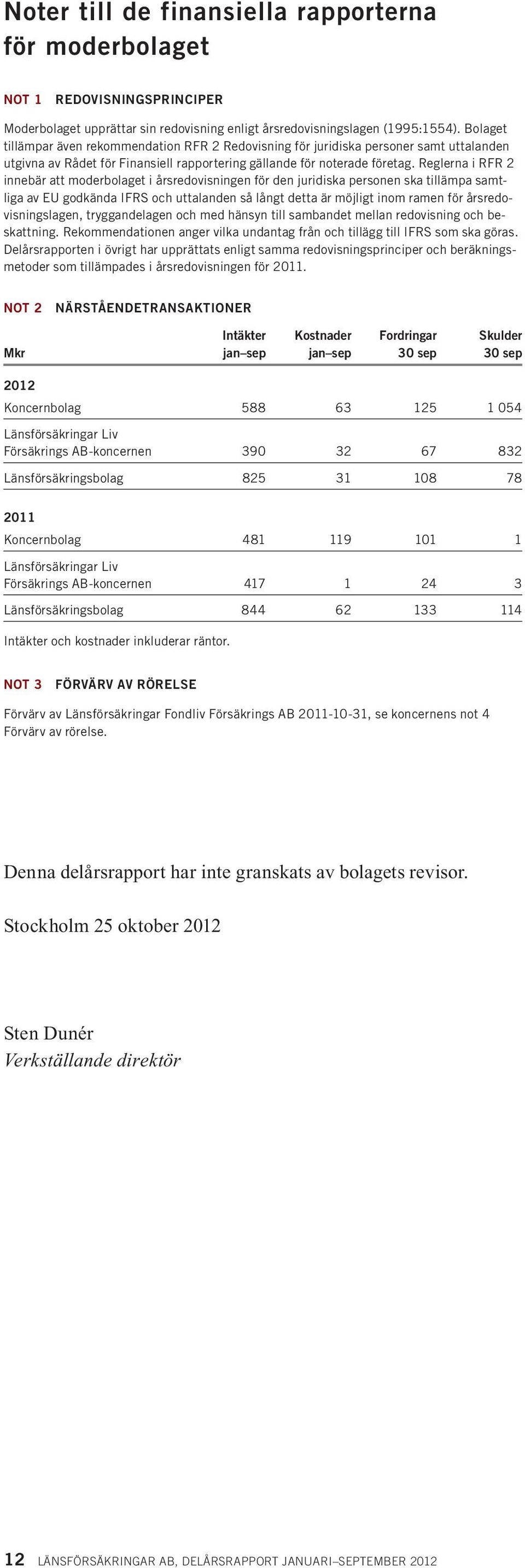 Reglerna i RFR 2 innebär att moderbolaget i årsredovisningen för den juridiska personen ska tillämpa samtliga av EU godkända IFRS och uttalanden så långt detta är möjligt inom ramen för