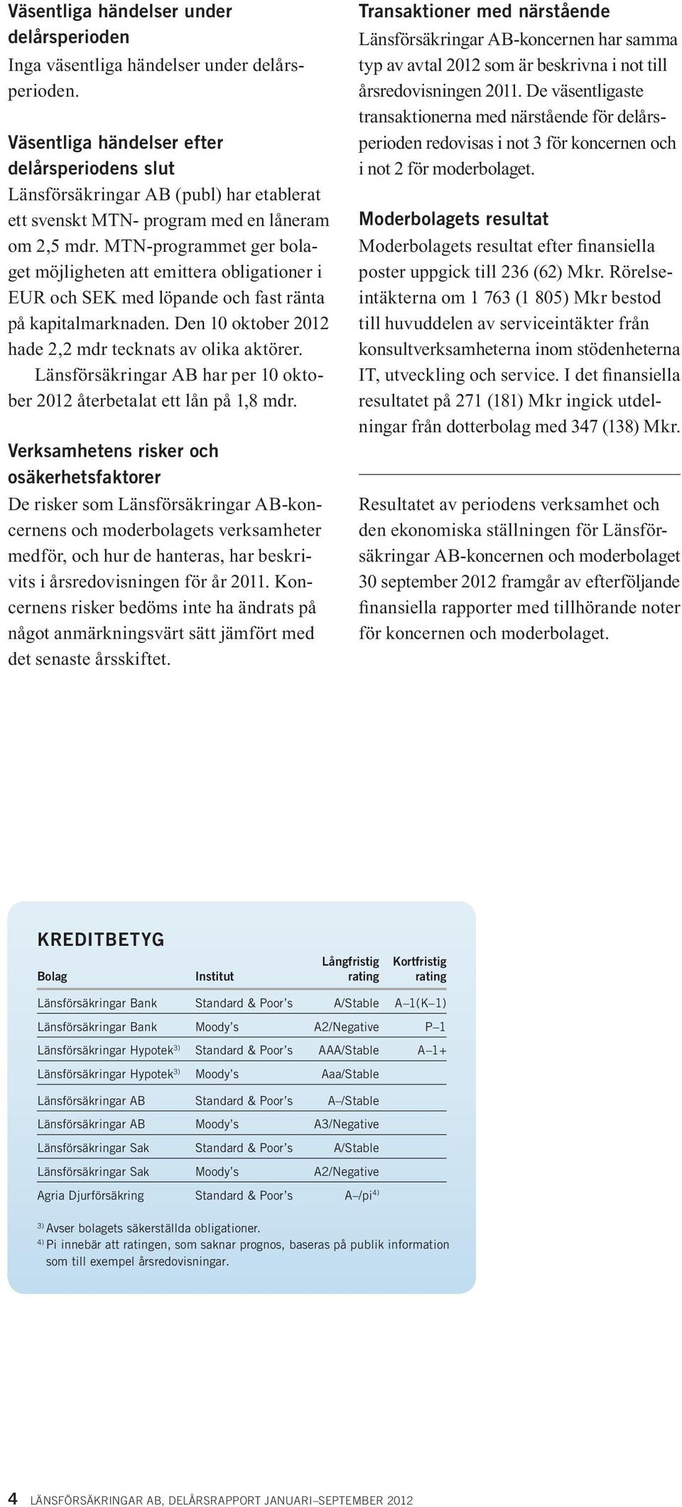 MTN-programmet ger bolaget möjligheten att emittera obligationer i EUR och SEK med löpande och fast ränta på kapitalmarknaden. Den 10 oktober 2012 hade 2,2 mdr tecknats av olika aktörer.