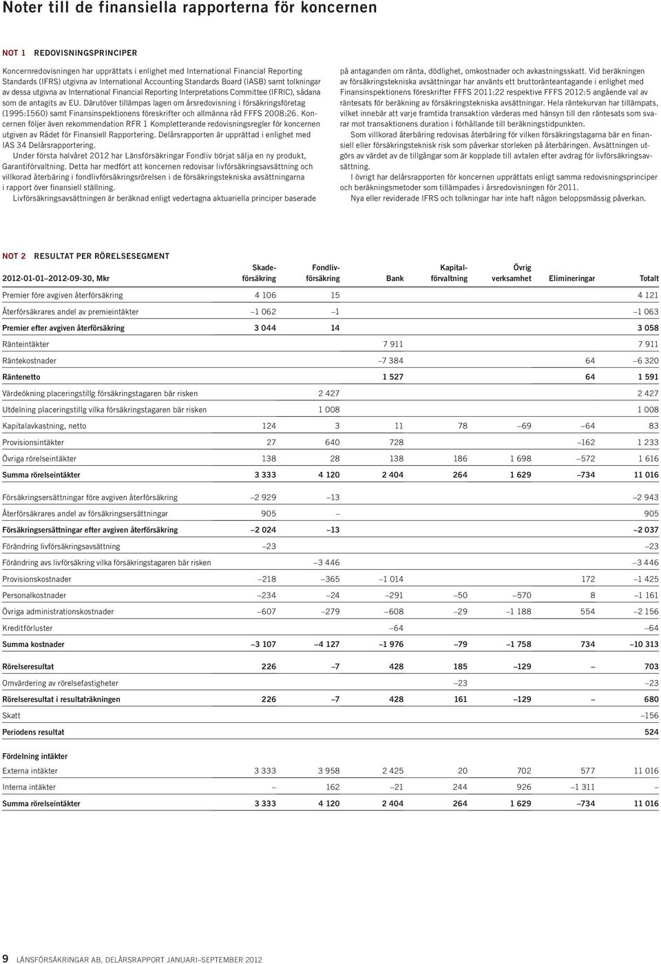 Därutöver tillämpas lagen om årsredovisning i försäkringsföretag (1995:1560) samt Finansinspektionens föreskrifter och allmänna råd FFFS 2008:26.