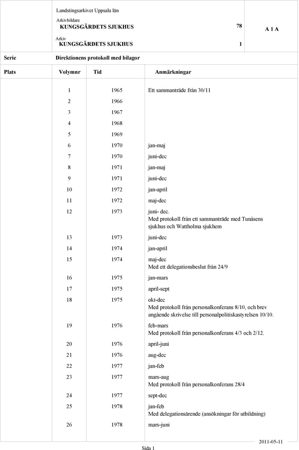 Med protokoll från ett sammanträde med Tunåsens sjukhus och Wattholma sjukhem juni-dec jan-april maj-dec Med ett delegationsbeslut från 4/9 jan-mars april-sept okt-dec Med protokoll från