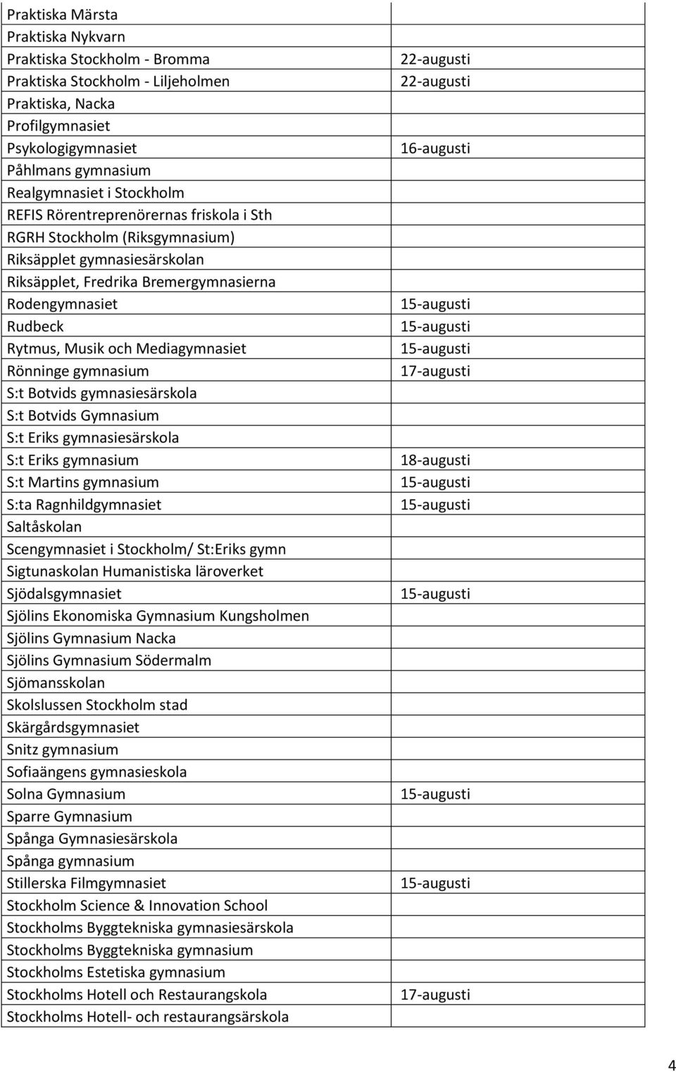 Rönninge gymnasium S:t Botvids gymnasiesärskola S:t Botvids Gymnasium S:t Eriks gymnasiesärskola S:t Eriks gymnasium S:t Martins gymnasium S:ta Ragnhildgymnasiet Saltåskolan Scengymnasiet i