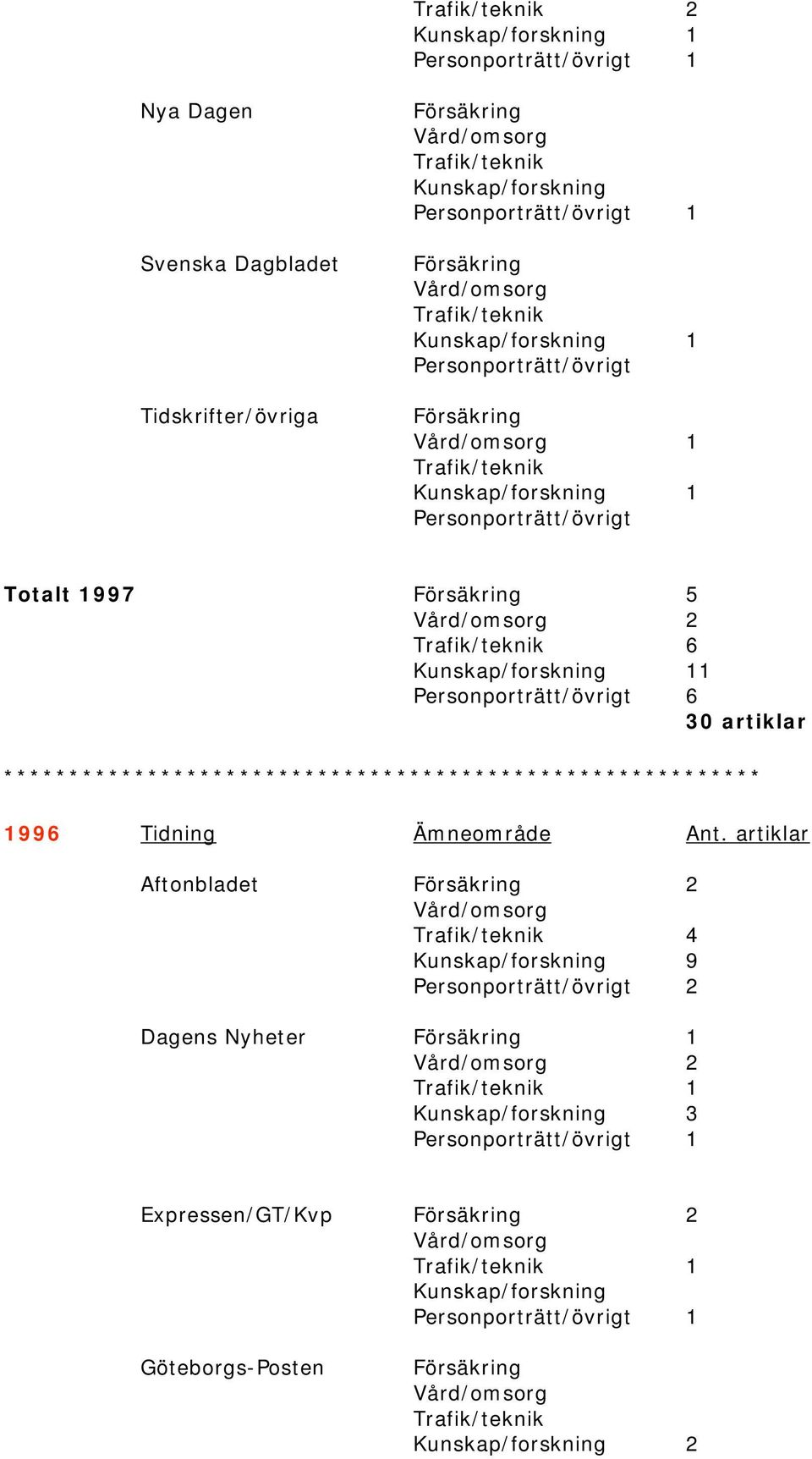 Ämneområde Ant.