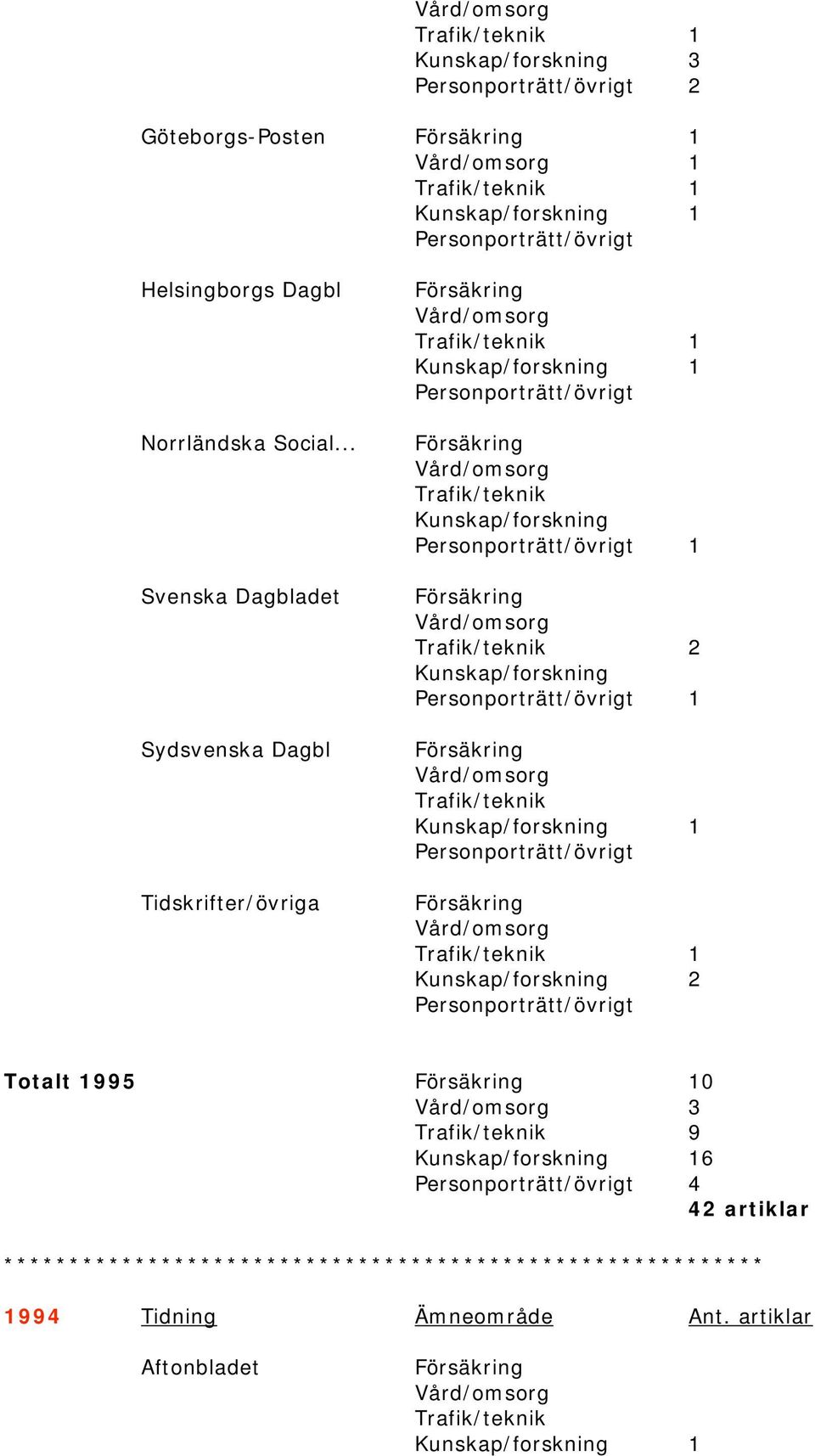 .. Svenska Dagbladet Sydsvenska Dagbl Tidskrifter/övriga