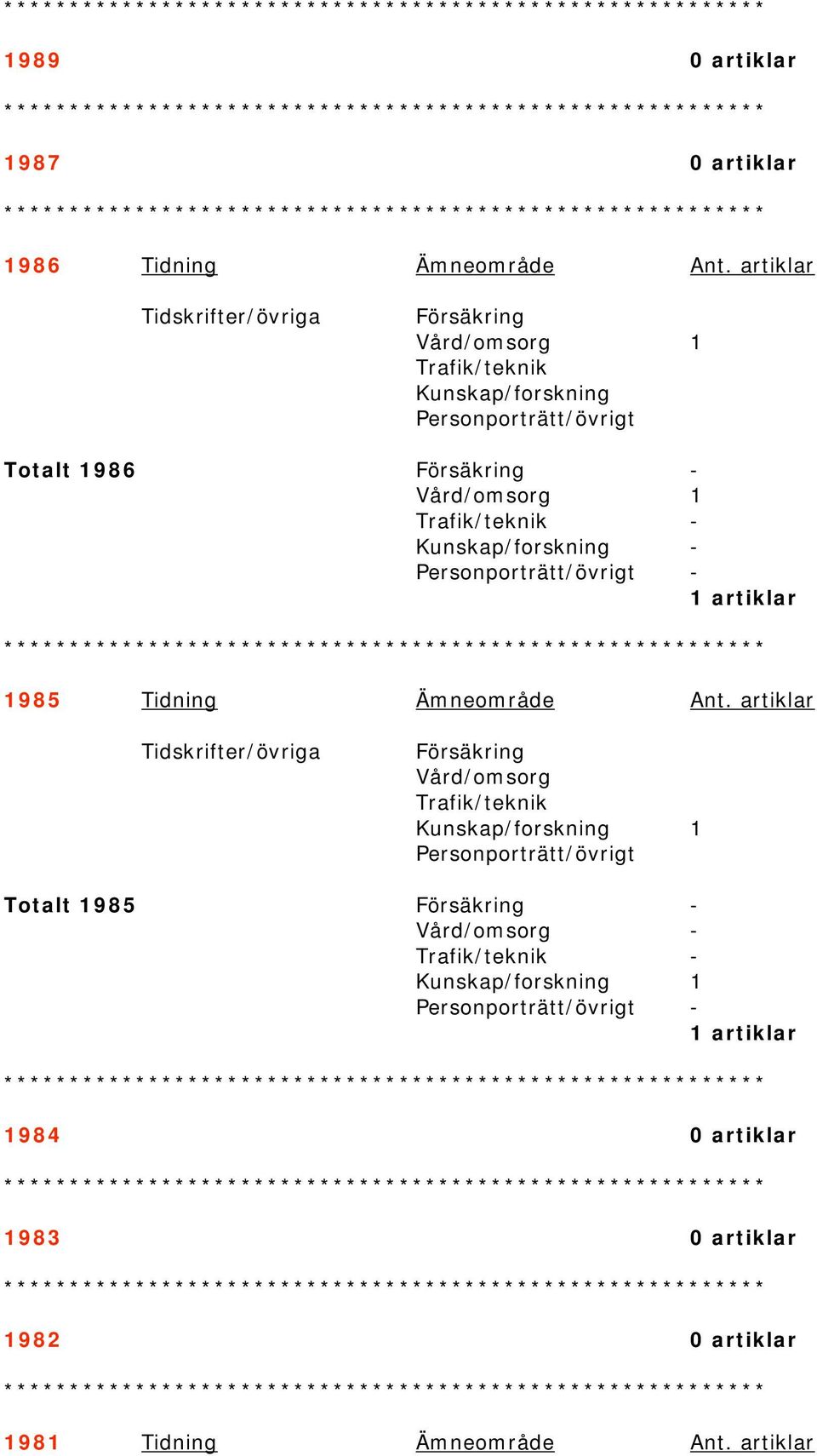 Ämneområde Ant.