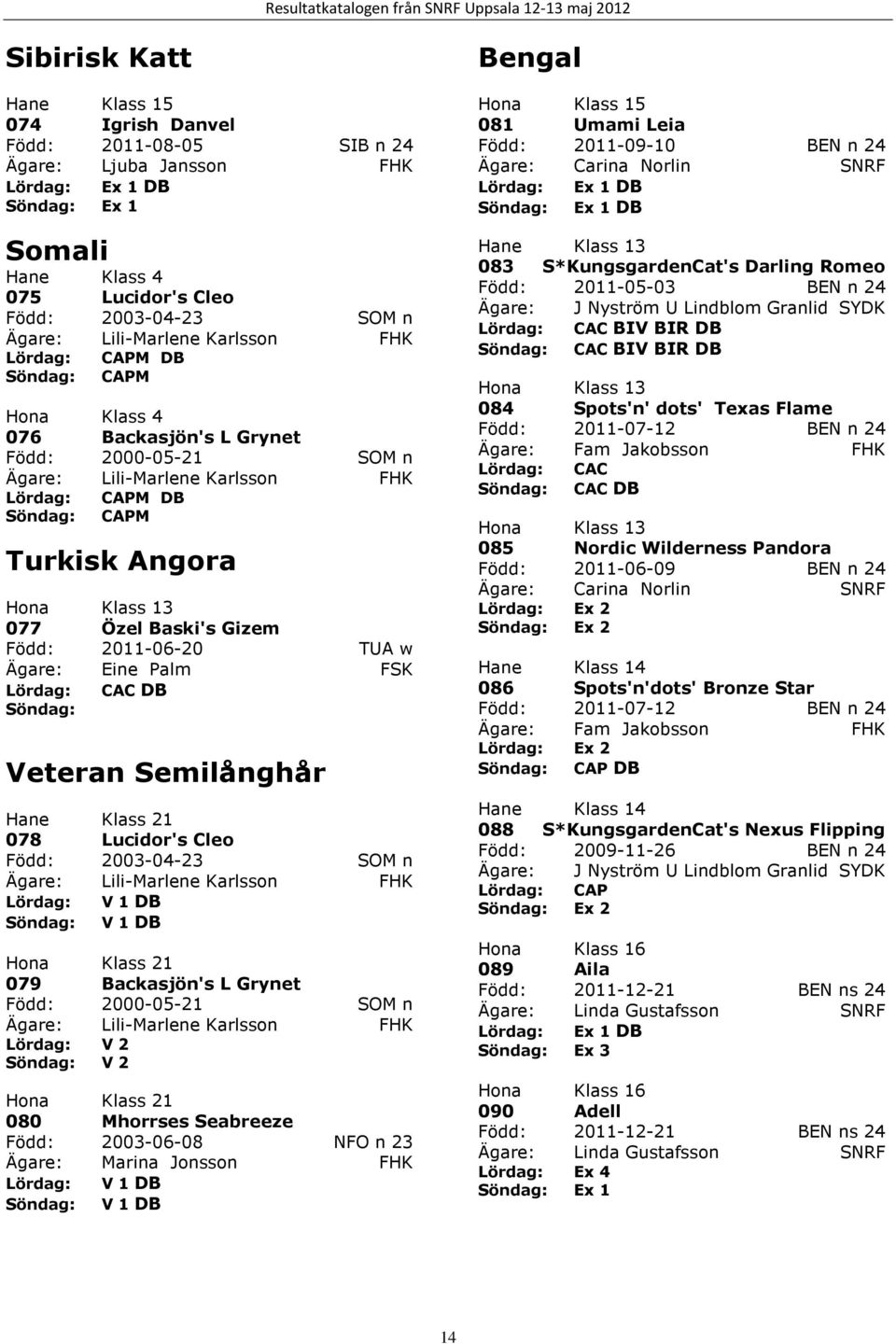 2011-06-20 TUA w Ägare: Eine Palm FSK DB Veteran Semilånghår Hane Klass 21 078 Lucidor's Cleo Född: 2003-04-23 SOM n Ägare: Lili-Marlene Karlsson FHK Lördag: V 1 DB V 1 DB Hona Klass 21 079