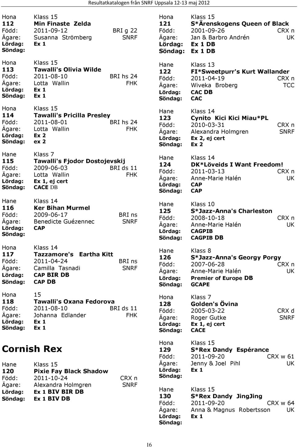 Lotta Wallin FHK, ej cert CACE DB 116 Ker Bihan Murmel Född: 2009-06-17 BRI ns Ägare: Benedicte Guézennec SNRF 117 Tazzamore's Eartha Kitt Född: 2011-04-24 BRI ns Ägare: Camilla Tasnadi SNRF BIR DB