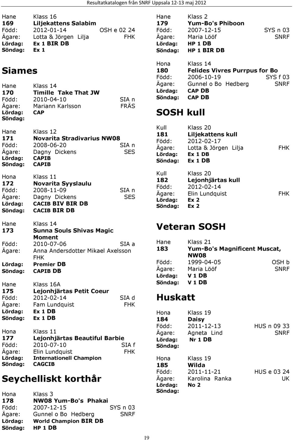 2008-11-09 SIA n Ägare: Dagny Dickens SES IB BIV BIR DB CACIB BIR DB 173 Sunna Souls Shivas Magic Moment Född: 2010-07-06 SIA a Ägare: Anna Andersdotter Mikael Axelsson FHK Lördag: Premier DB CAPIB